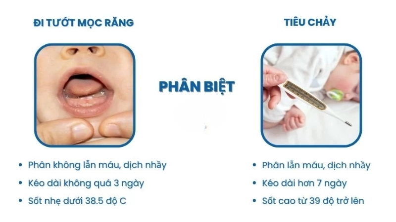 Dấu hiệu nhận biết khi bị tướt ở trẻ nhỏ