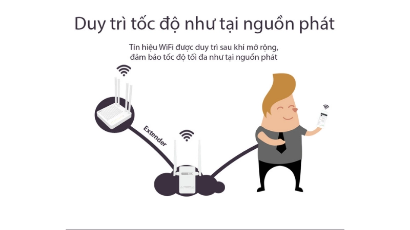 Một số lưu ý khi sử dụng kích wifi