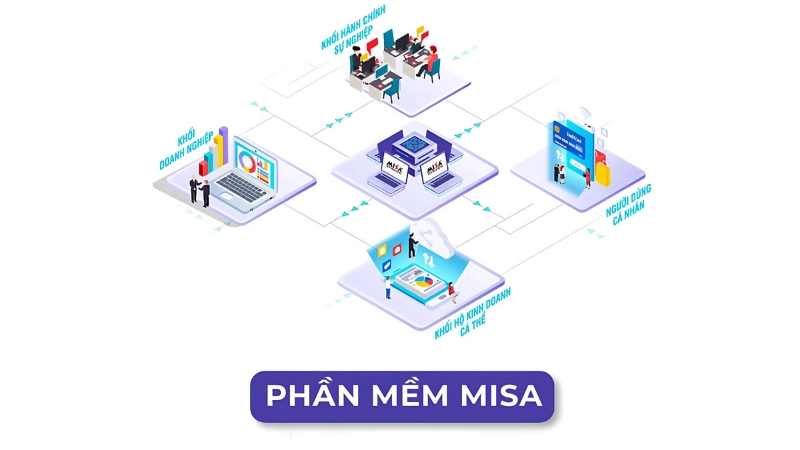 Giới thiệu qua về phần mềm MISA