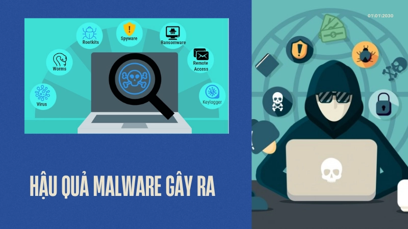Hậu quả khi malware xâm nhập hệ thống