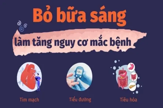 Không ăn sáng có bị sao không? Cảnh báo đáng lo ngại