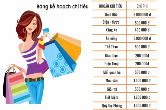 5 mẹo đơn giản giúp chi tiêu trong gia đình tiết kiệm hơn