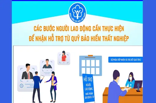 Hướng dẫn lấy bảo hiểm thất nghiệp chi tiết dễ hiểu