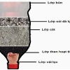 Cách làm máy lọc nước tự chế đơn giản tại nhà