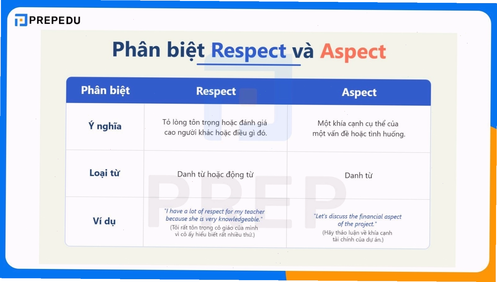 Bảng so sánh phân biệt Respect và Aspect