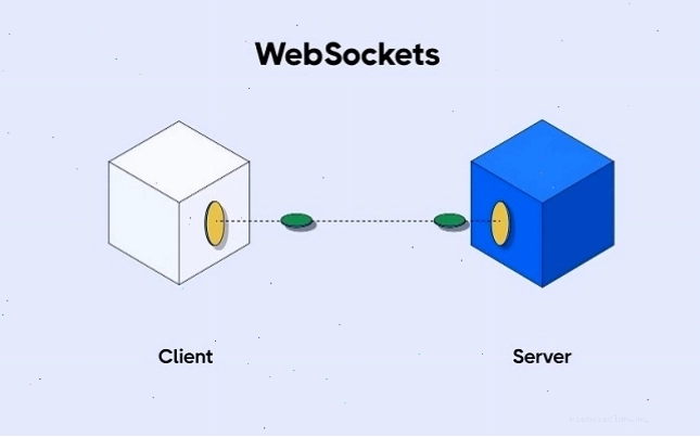 Biểu đồ so sánh hiệu suất WebSocket và HTTP