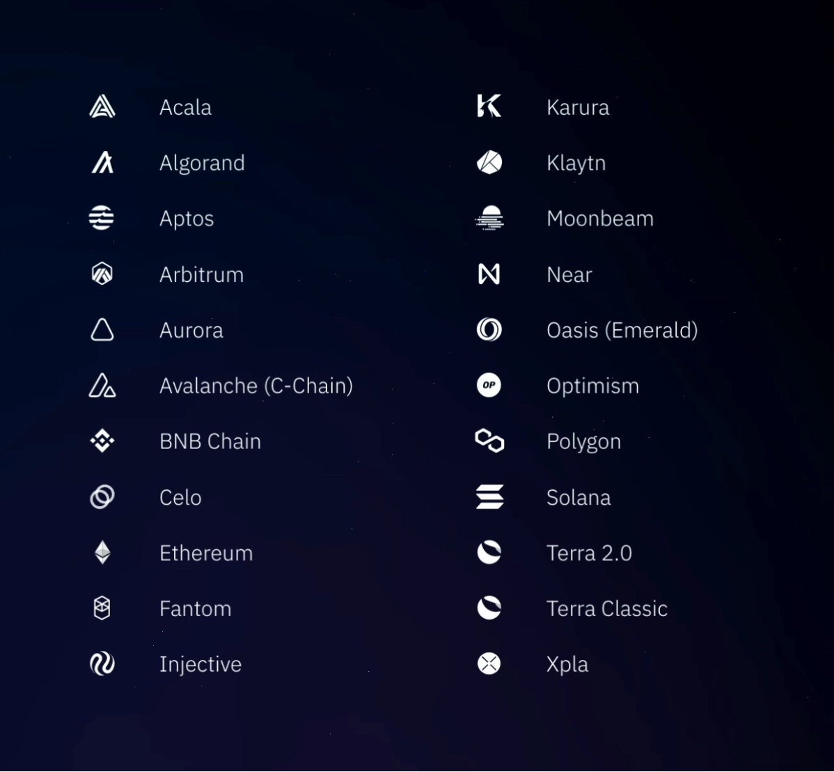 Các chuỗi blockchain được Wormhole hỗ trợ