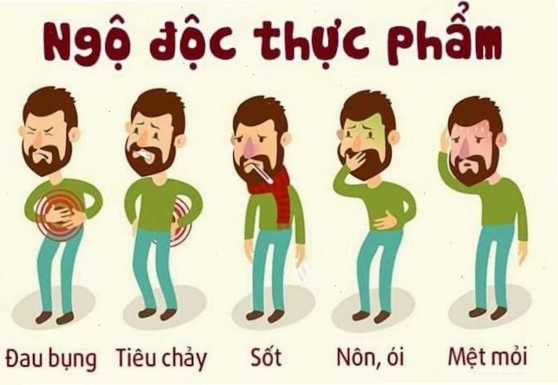 Các triệu chứng ngộ độc thực phẩm như đau bụng, buồn nôn, tiêu chảy