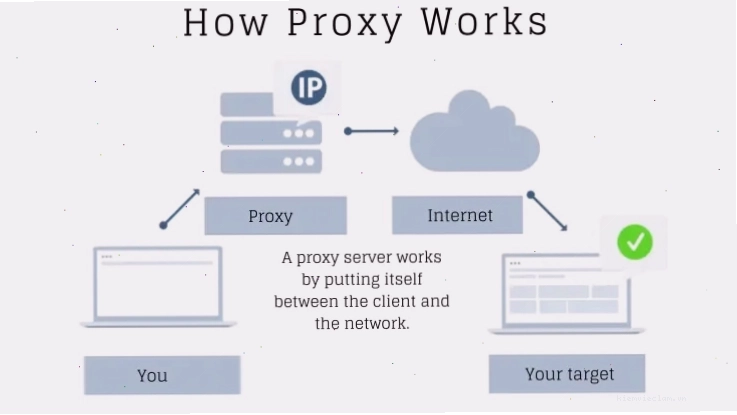 Cấu hình Nginx làm Reverse Proxy