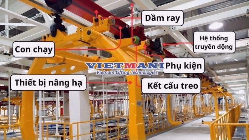 Cấu tạo của hệ thống monorail với đường ray đơn