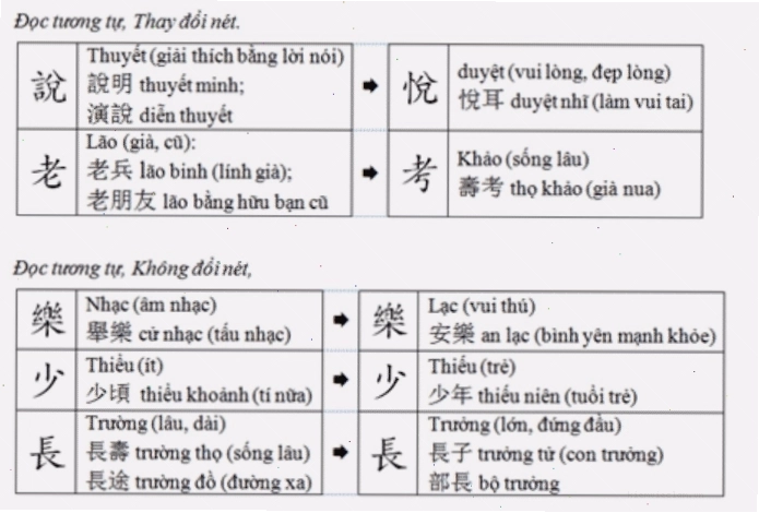 Chữ tượng hình minh họa hình dáng con người