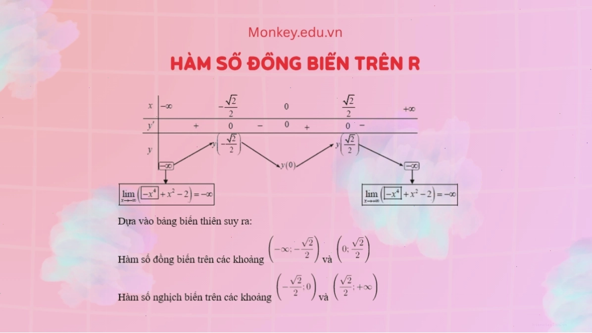 Đồ thị hàm số y=x^2 minh họa tính nghịch biến trên (-∞, 0)