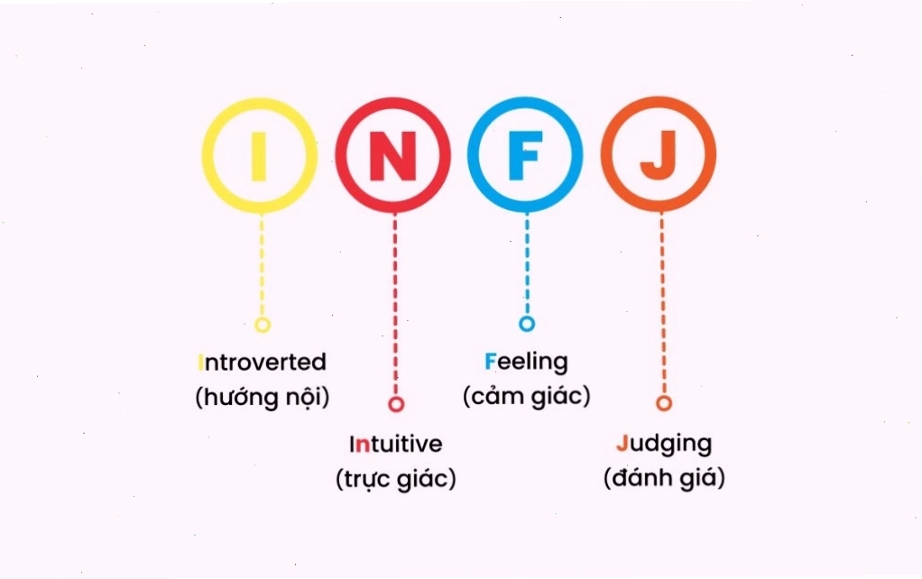 INFJ là người như thế nào: Tinh thần trách nhiệm và khát vọng cống hiến