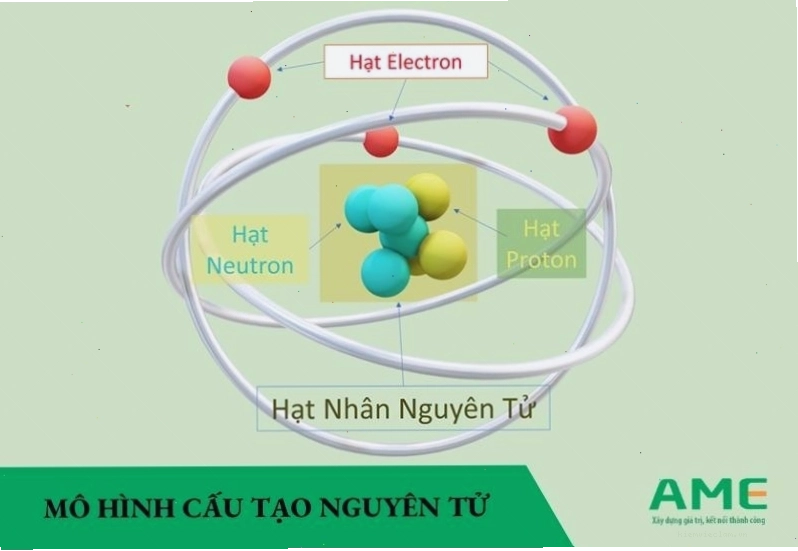 Mô hình cấu tạo nguyên tử với hạt nhân và electron