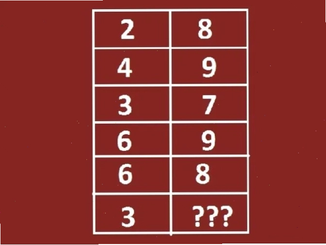 Một người đang mỉm cười khi giải xong câu đố