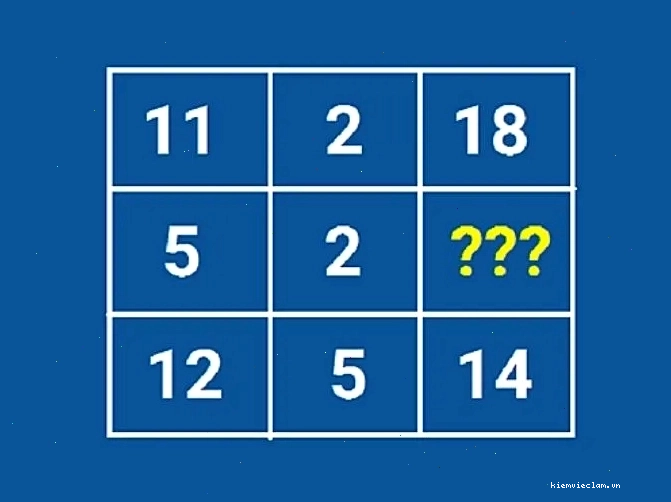 Nhiều câu đố được xếp chồng lên nhau