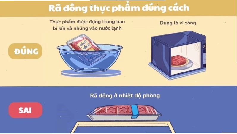 Rã đông thực phẩm đúng cách để tránh vi khuẩn phát triển