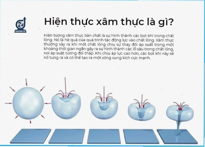 Sự chuyển tiếp từ địa hình bị xâm thực sang địa hình bồi tụ