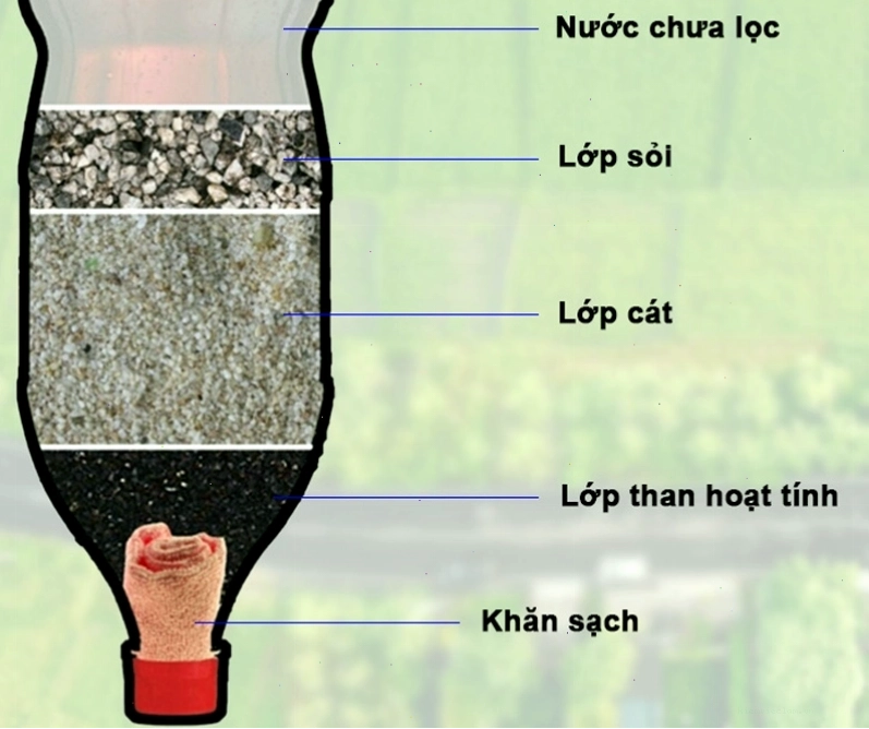 Than hoạt tính được sử dụng trong hệ thống lọc nước gia đình
