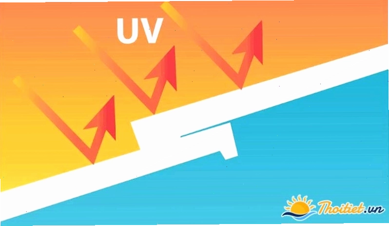 Tia UV là gì? Cách bảo vệ da dưới tác hại của tia UV