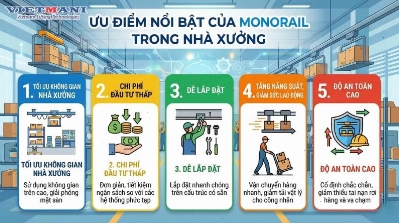 Ưu điểm nổi bật của hệ thống monorail