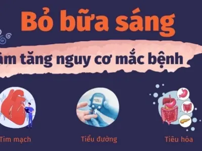 Không ăn sáng có bị sao không? Cảnh báo đáng lo ngại
