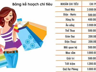 5 mẹo đơn giản giúp chi tiêu trong gia đình tiết kiệm hơn