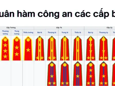 Cách phân biệt quân hàm công an - Cập nhật mới nhất 2025